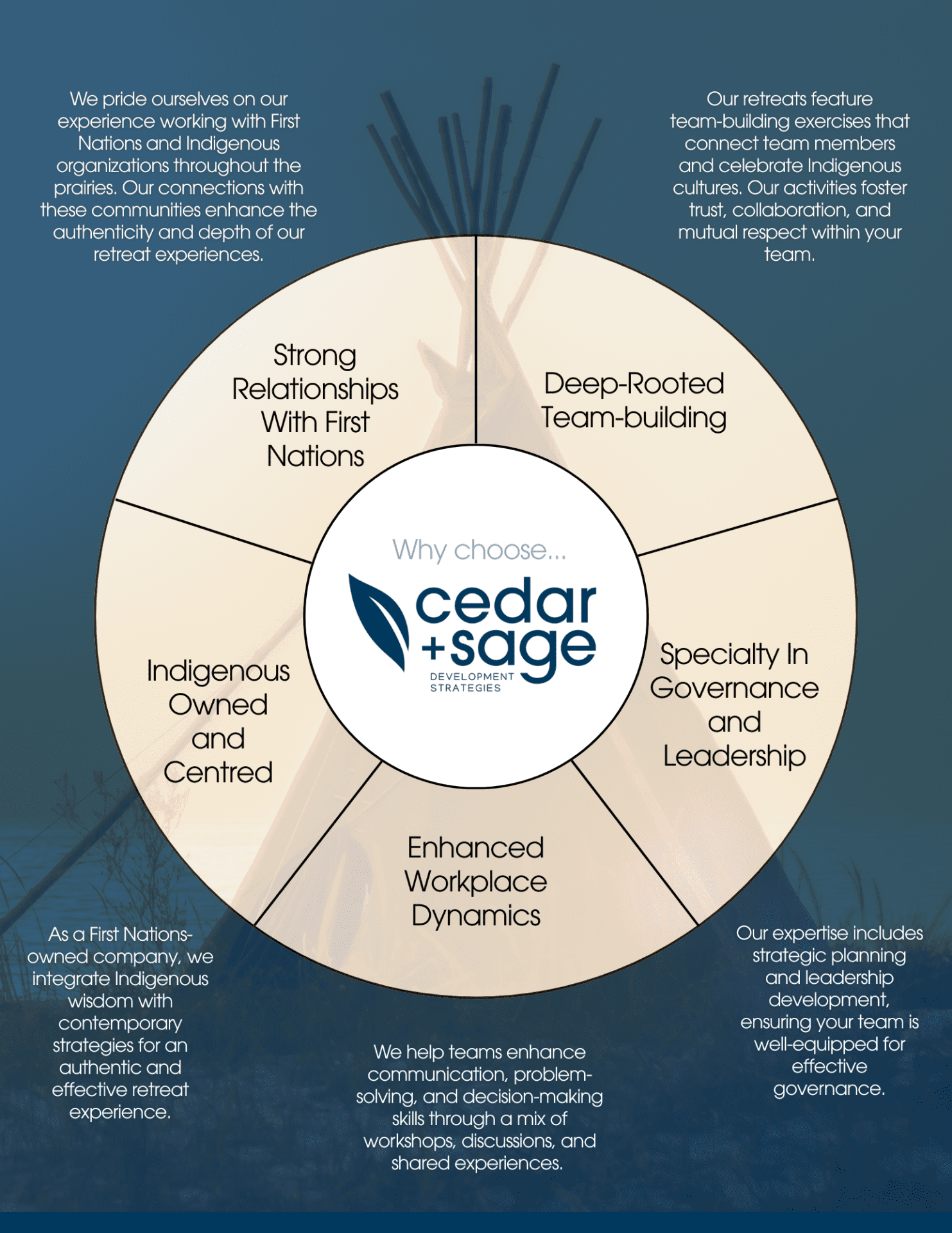 Why choose Cedar and Sage